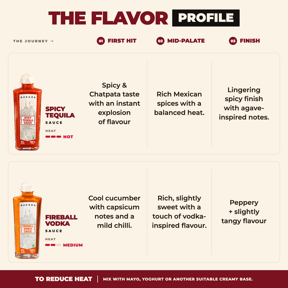 The World Tour – Fire Edition | All 3 Noodles + Spicy Tequila & Fireball Vodka Sauces